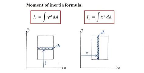 Theory | C4.4 Moment of Inertia | Statics