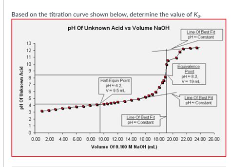 Solved Based on the titration curve shown below, determine | Chegg.com