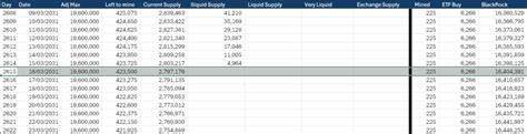 If BlackRock continues 6k BTC daily buys we get a supply crunch within ...