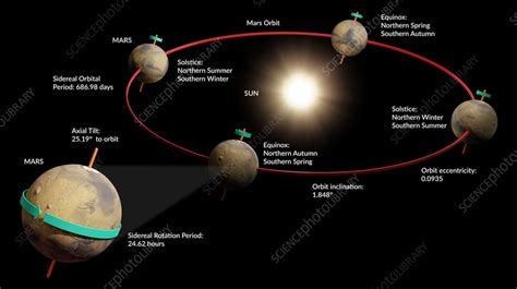 Mars orbit, illustration - Stock Image - C058/1003 - Science Photo Library