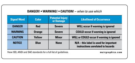 Use the Correct Signal Words | MUIR Omni Graphics
