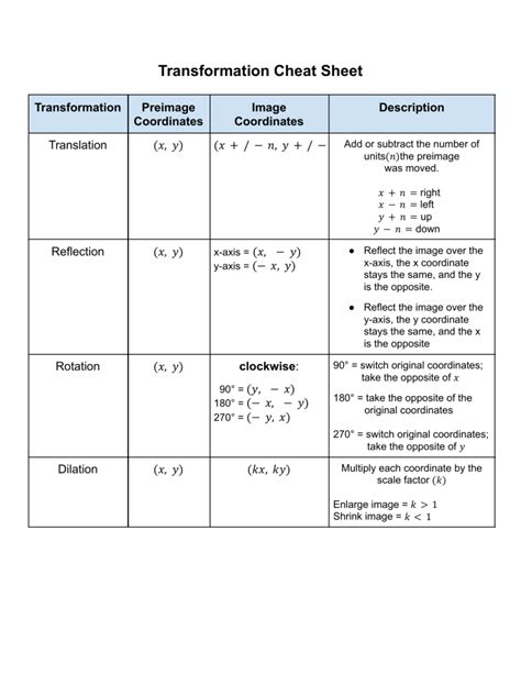 Copy of Transformation Cheat Sheet