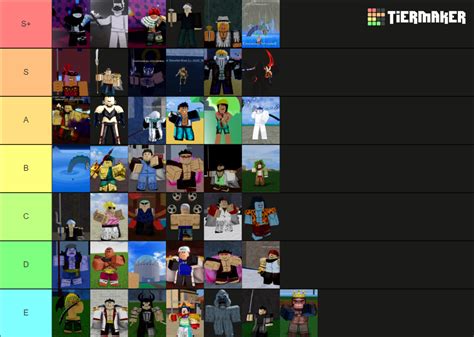 Blox fruits Bosses UPDATE 20 Tier List (Community Rankings) - TierMaker