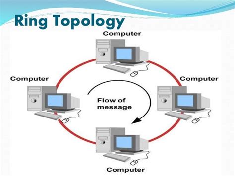 Network Topologies