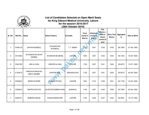 King Edward Medical University (KEMU) Lahore - Merit List 2016-2017 - October