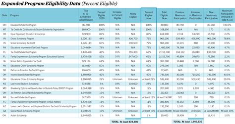 How Many Students Are Now Eligible for New, Expanded School Choice Programs - EdChoice