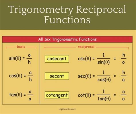 Trig Reciprocal Identities With Formula [Trigonometry]