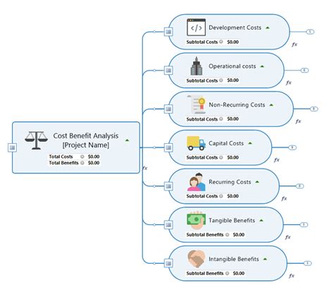 Cost benefit analysis diagrams: what they are and how to use them | MindManager Blog