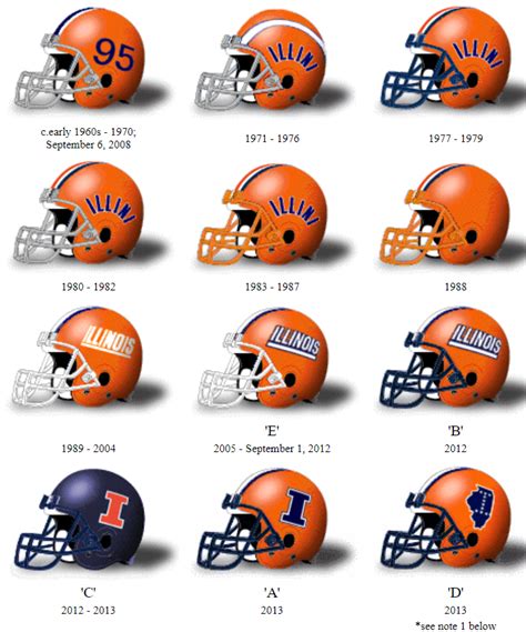 Illinois Football Uniforms