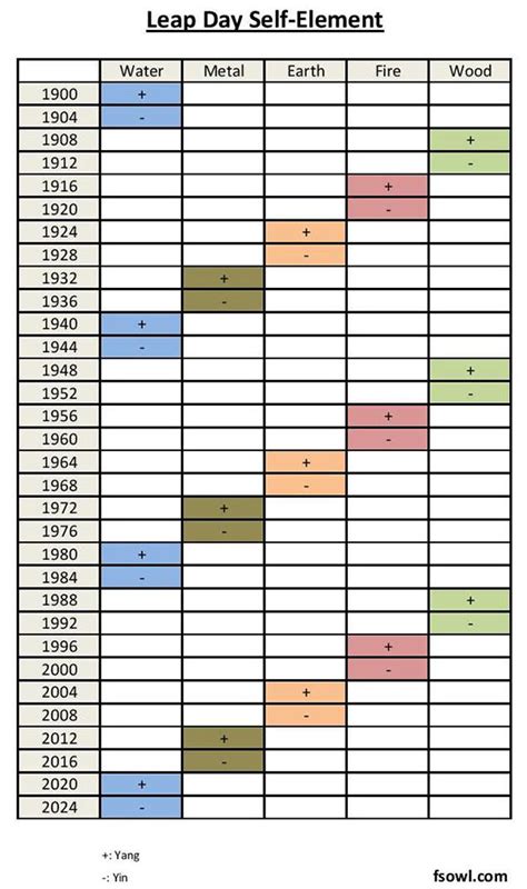 Bazi - Personal Element If Born On A Leap Year And What Does It Mean ...