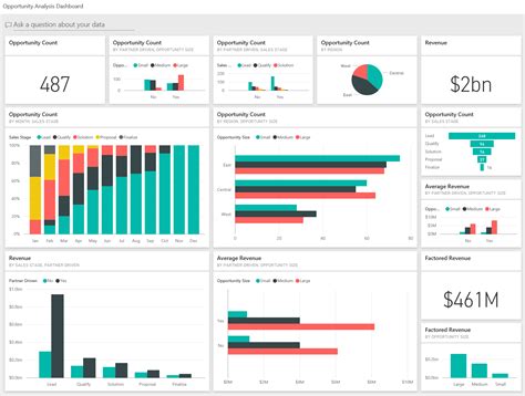 Power Bi Sample Dashboards With Data Download - IMAGESEE