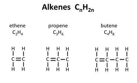 Unsaturated Hydrocarbon – Alkenes - ClassNotes.ng