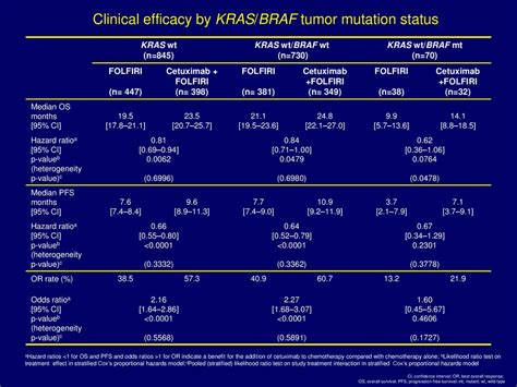 Cetuximab with chemotherapy as 1st-line treatment for metastatic ...