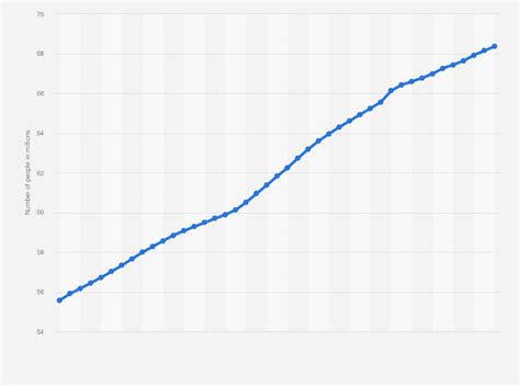 France Population Growth Chart