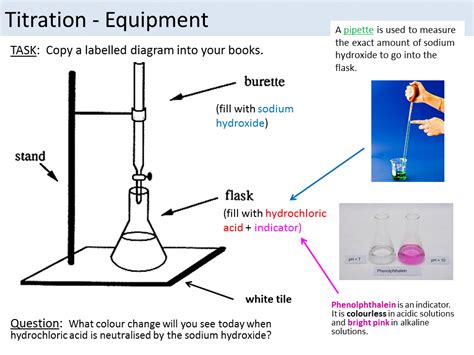 Titration Labeled