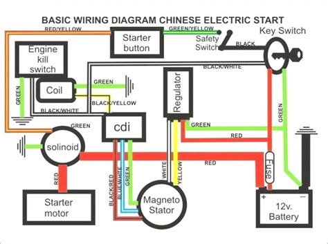 Image result for wiring diagram for taotao 110cc atv | Motorcycle wiring, Chinese scooters, 90cc atv