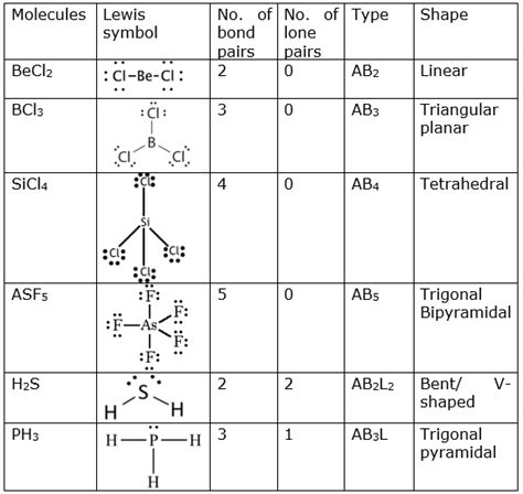 Scl4 Lewis Structure Molecular Geometry