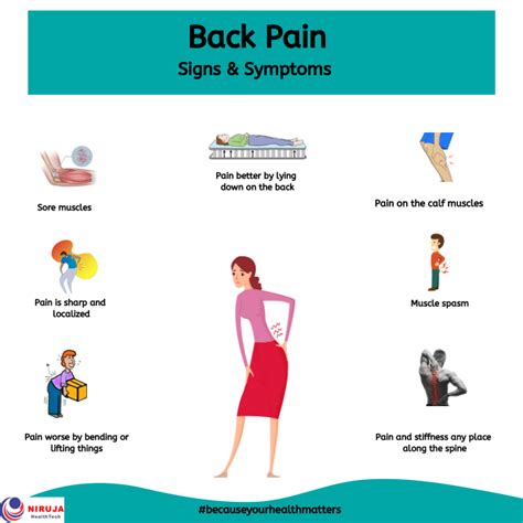 Back Pain: Signs & Symptoms