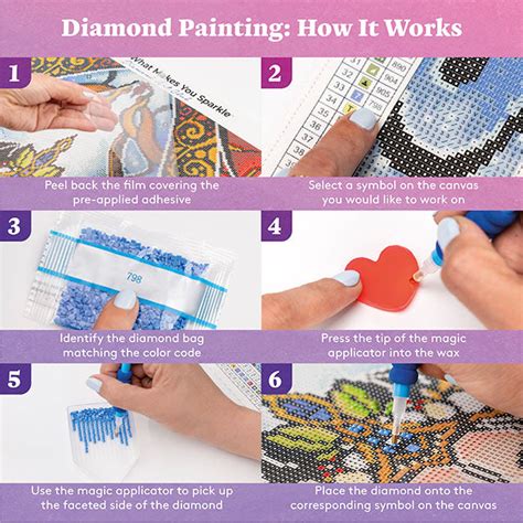 How To Make Money With Diamond Painting – Whereintop