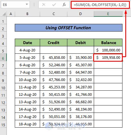 Debit Credit Balance Sheet with Excel Formula (3 Suitable Examples)