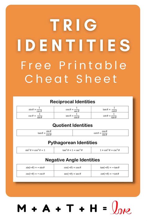 Trigonometric Identities Cheat Sheet