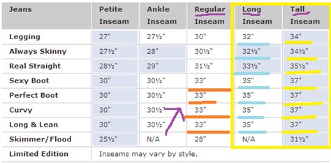 The Battle of the Tall Women Jeans Part 1 – Gap vs. Old Navy - Tall Girls Guide to Fashion