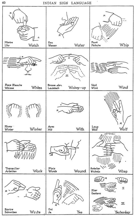 Native American sign language: Illustrated guides to 400 gestures ...