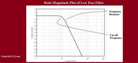 bode plot tutorial using Matlab