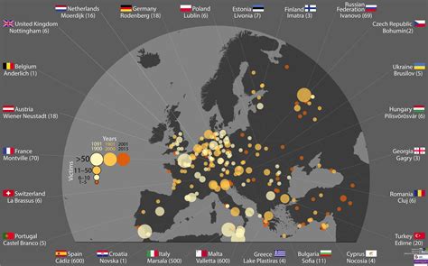 Deadly European Tornadoes (1091–2013) — B. Antonescu