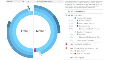 23andMe's Newest Feature Explores Your Ancestry - 23andMe Blog