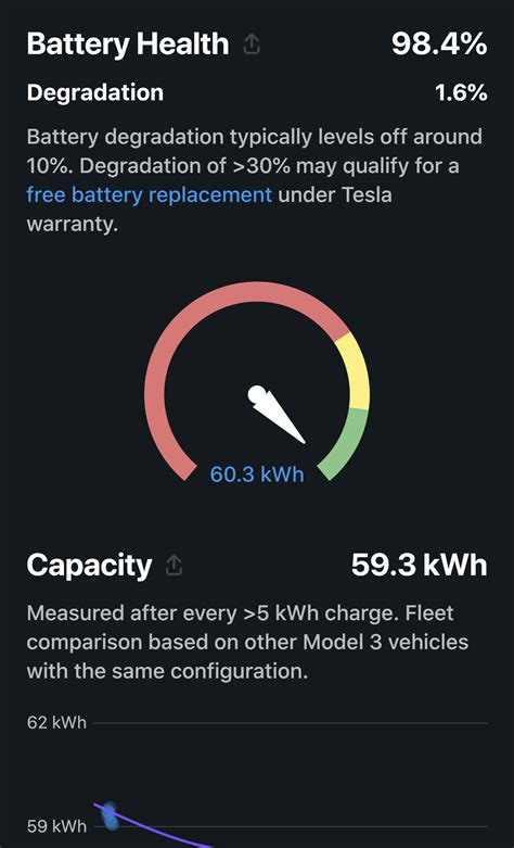 2023 Tesla model 3 battery capacity | Tesla Motors Club