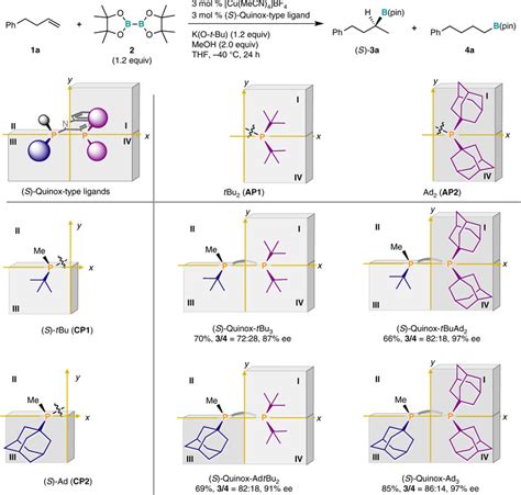 The first ligand synthesis step with the design guideline and the... | Download Scientific Diagram