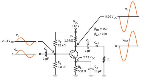 BJT Amplifiers | CircuitBread