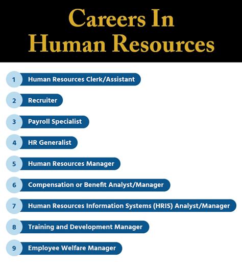 Finding Your Human Resources Career Path