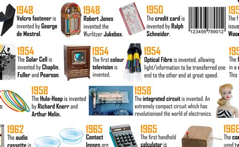 Timeline of Inventions 1900 - Onwards Poster – Tiger Moon