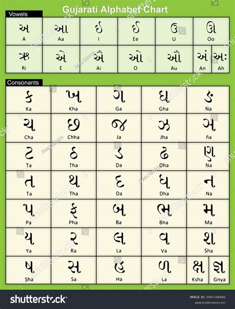 Gujarati Alphabets Chart Gujarati Language Stock Illustration ...