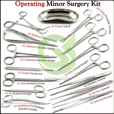 Surgical Materials