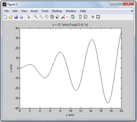 How to Plot MATLAB Graph with Colors, Markers, Line Specification ...