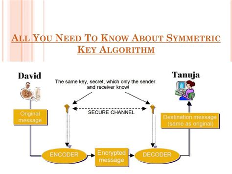 PPT - All You Need To Know About Symmetric Key Algorithm PowerPoint ...