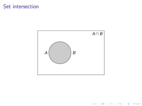 Animated set intersection | TikZ example