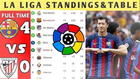 SPANISH LA LIGA TABLE TODAY | LA LIGA TABLE NOW AND STANDINGS 2022/2023 - YouTube