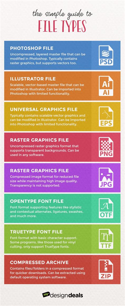 The Simple Guide to File Types for Designers | Teaching graphic design, Graphic design tips ...