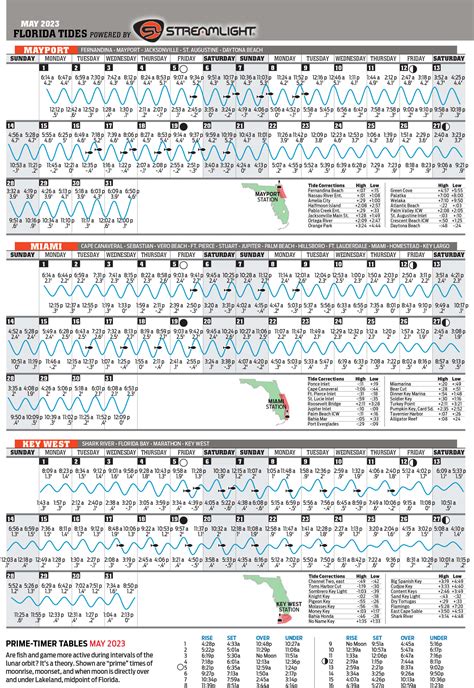 Mayflower Beach Tide Chart 2024 - Dix Vickie