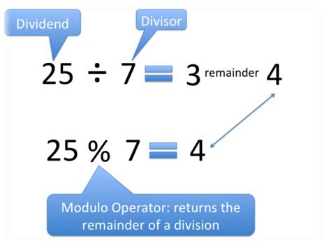 Modulo Calculator- Modular Arithmetic Calculator