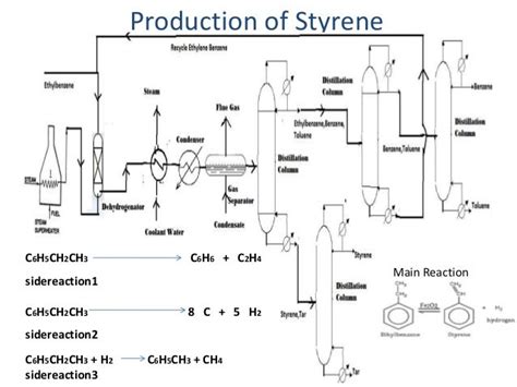 Styrene Oxide : A Brief Reiew