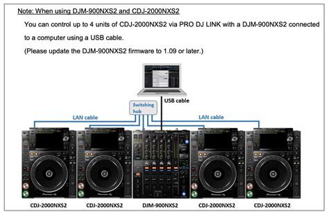 Pioneer Pro DJ Link and Rekordbox Performance Mode – Pioneer DJ