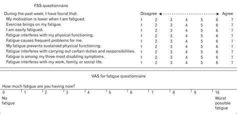 Fatigue severity scale (FSS) and visual analogue scale (VAS) for... | Download Scientific Diagram