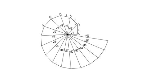 Classroom Activity Constructing the 'square root spiral': Take a large ...