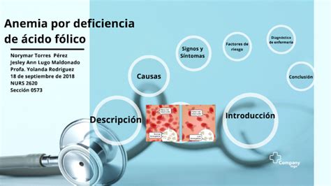 Anemia por deficiencia de ácido fólico by Norymar Torres on Prezi