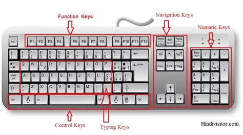 Computer keyboard keys names - htlopte